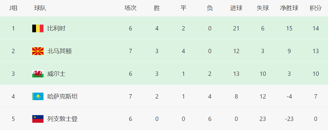 男足, 另外, 组垫底 男足, 另外, 组垫底